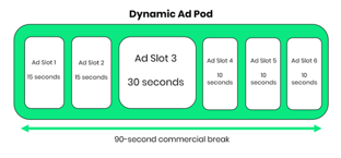 Pod Pop Rtb Example OpenRTB 2.6 and Why it Matters for CTV